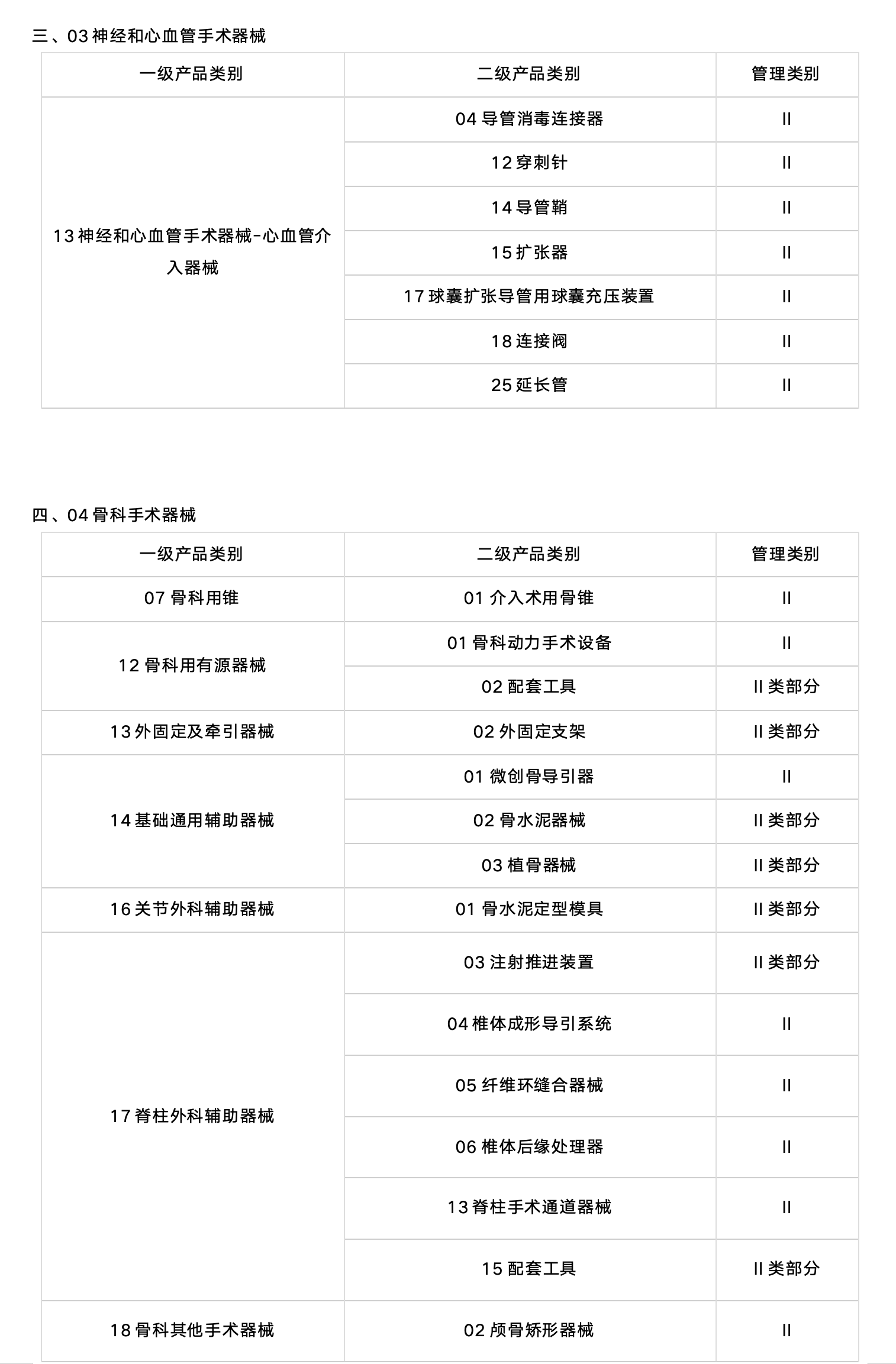 二类医械产品的UDI实施，2024年6月1日即将开始！（附目录）(图2)