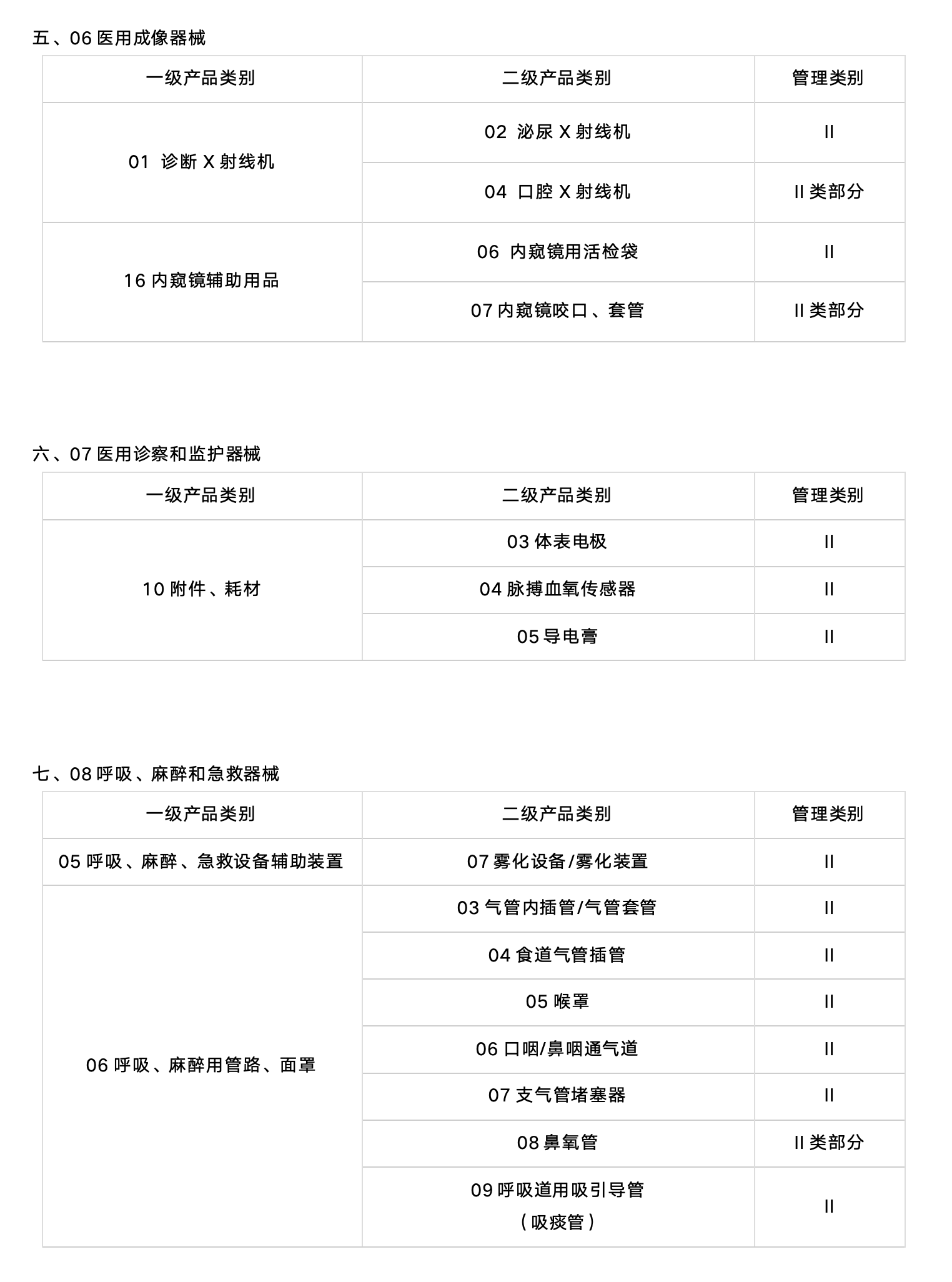 二类医械产品的UDI实施，2024年6月1日即将开始！（附目录）(图3)