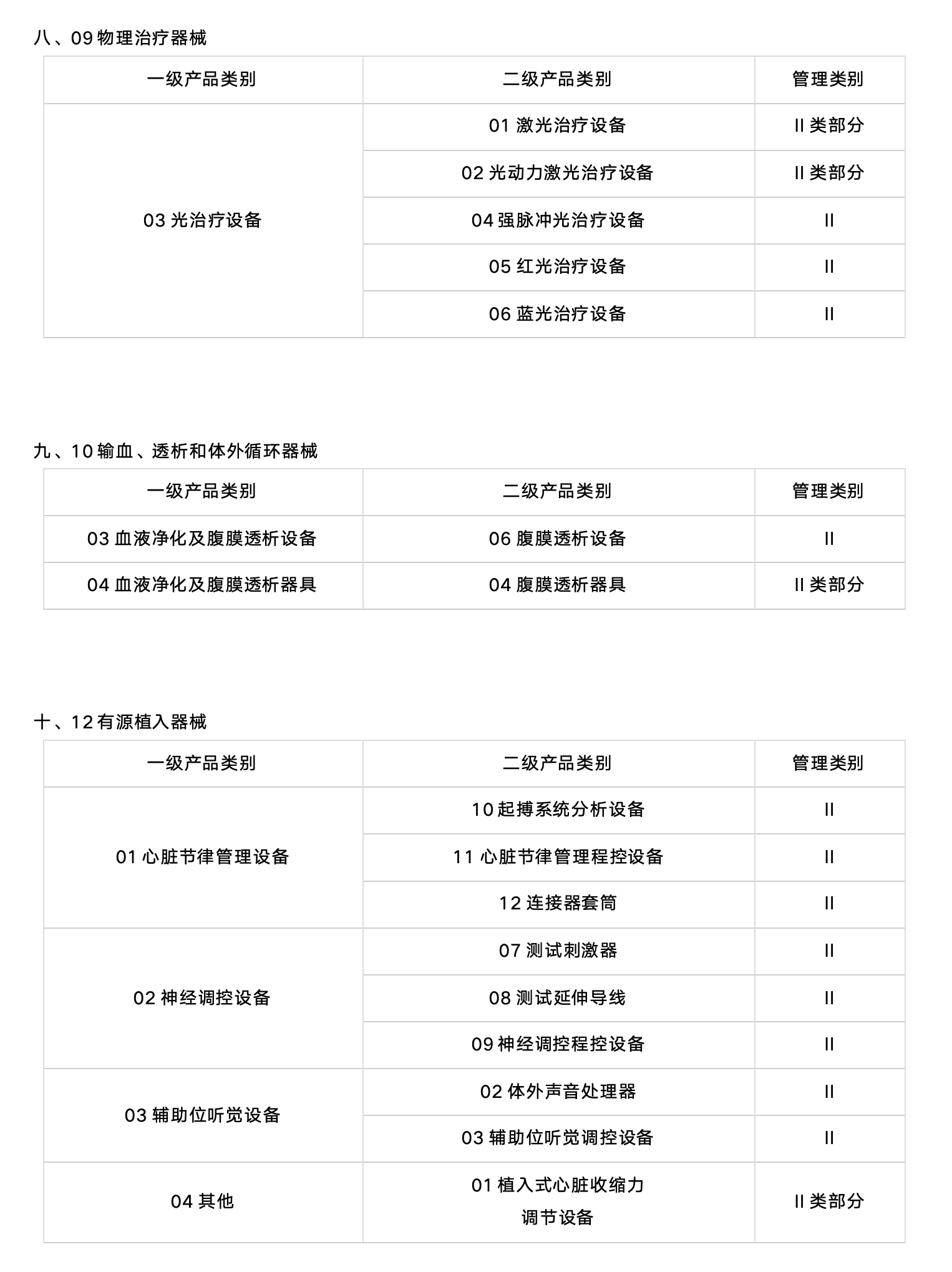 二类医械产品的UDI实施，2024年6月1日即将开始！（附目录）(图4)