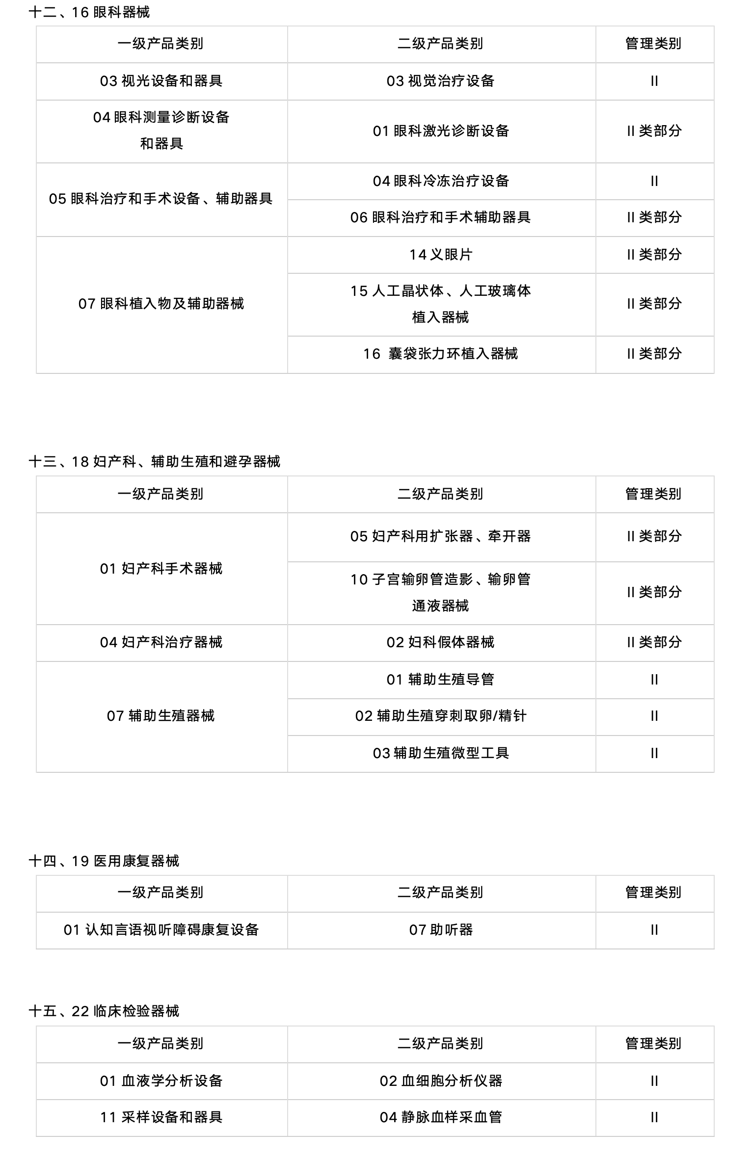 二类医械产品的UDI实施，2024年6月1日即将开始！（附目录）(图6)